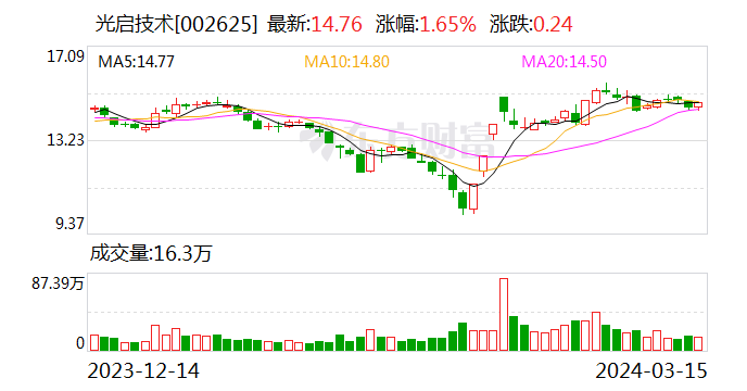 光启技术签订 6.6 亿元超材料航空结构产品大单 约占 2022 年公司营收 57%- 第 1 张图片 - 小家生活风水网 光启技术签订 6.6 亿元超材料航空结构产品大单 约占 2022 年公司营收 57%- 第 1 张图片 - 小家生活风水网